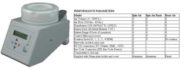 IUL Basic-Air Air Sampler